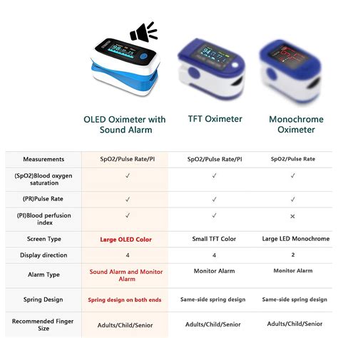 Buy Pulse Oximeter Fingertip, Oximeter with Alarm, SpO2 Blood Oxygen ...