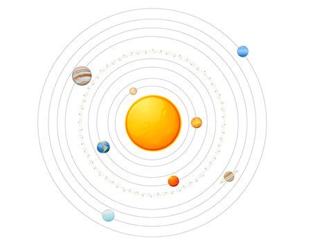 Solar System model Types 的图像结果