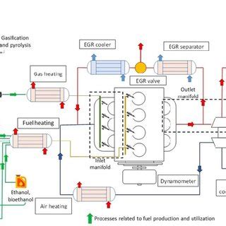 Image result for Dual Fuel Engine Working
