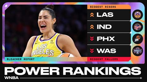 WNBA Power Rankings After the 2025 Trade Deadline