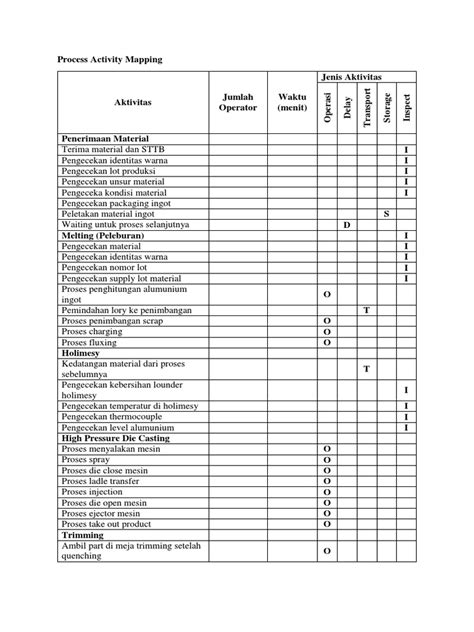 Image result for Process Flow Activity Mapping