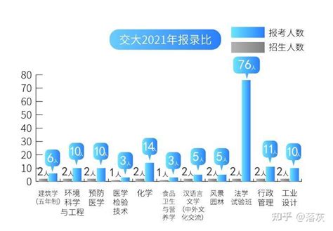 上海市插班生哪个学校比较好考？ - 知乎