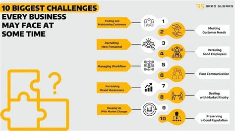 Business Development Challenges 的图像结果