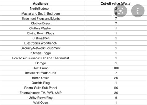 1) Electricity consumption in your house Format of the Activity: 1 ...