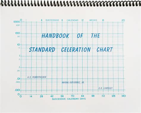 Standard Celeration Chart