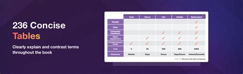 Destination CISSP: A Concise Guide eBook : Witcher, Rob, Berti, John ...