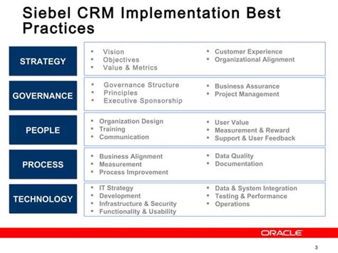What Is a Project in Oracle 的图像结果
