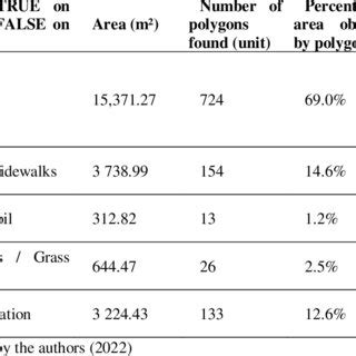 Image result for Supervised Data Classification