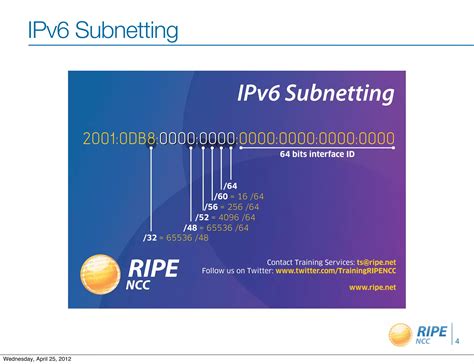 Image result for IPv6 Addressing