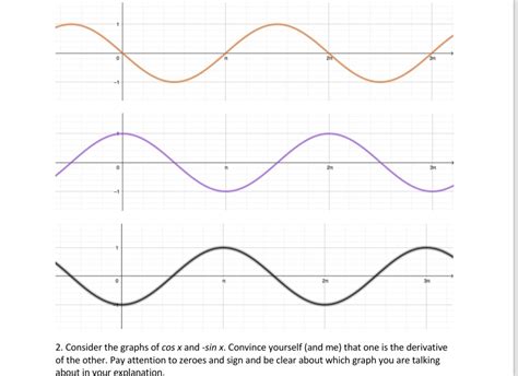 Sinx Graph 的图像结果
