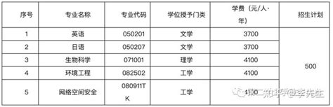 第二学士学位和双学位有何不同？为什么说第二学位是升学新出路？ - 知乎