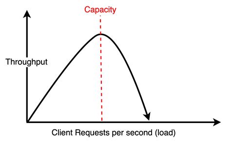 Risks of Distributed Systems 的图像结果