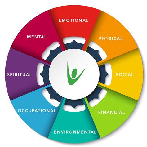Wellness Wheel Poster at Zoila Jensen blog