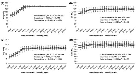 Effects of Acute Moderate Hypoxia versus Normoxia on Metabolic and ...