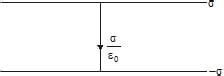 Effect of Dielectric on Capacitance - Physics for JEE Main and Advanced PDF