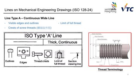 Image result for Technical Drawing Line Types