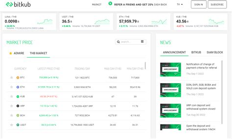 Image result for bitkub