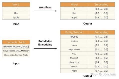 Image result for Erny Module
