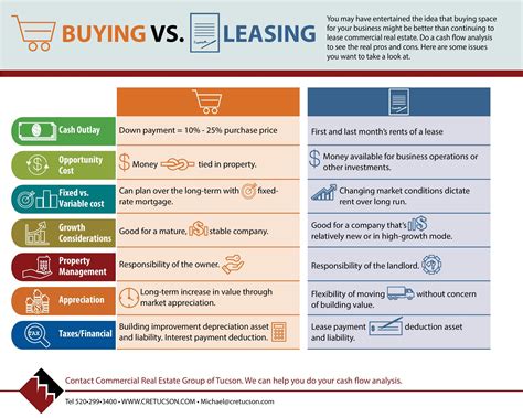 Buying vs. Leasing - Your Trusted Commercial Real Estate Advisor