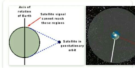 What should be the time period of geostationary satellites - Brainly.in