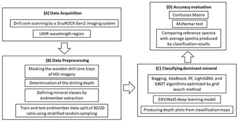Remote Sensing | Special Issue : Advanced Application of Artificial ...