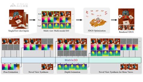 Matrix 3D Measuring System Training 的图像结果