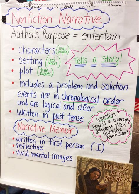 The Teacher Dish | Nonfiction anchor chart, Narrative writing, Anchor ...