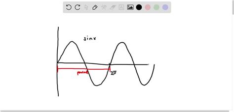 Image result for Graph of Sinusoidal Function