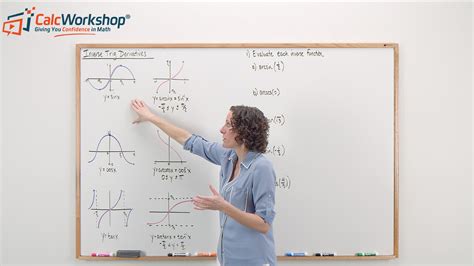 Image result for Inverse Trig Derivatives Examples