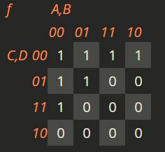 Simplifying Boolean Expressions 的图像结果