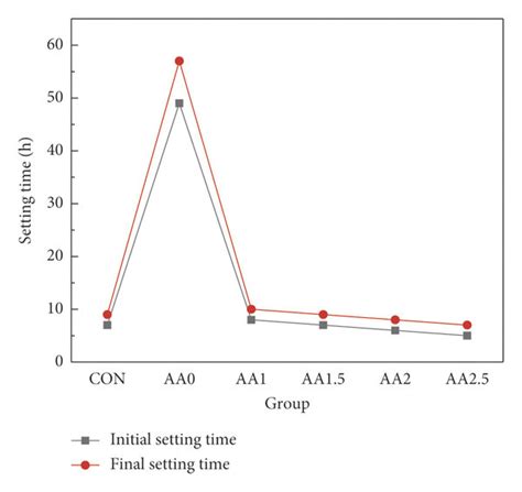 Time Base Setting Formula 的图像结果