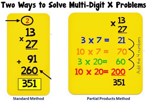 Image result for Multiply Using Partial Products