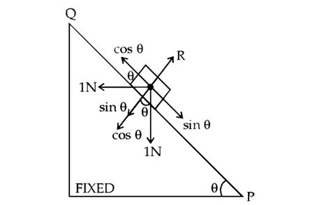 A small block of mass of 0.1 kg lies on a fixed inclined plane PQ which ...