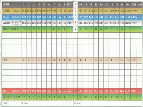 Oakmont Country Club - Course Profile | Course Database