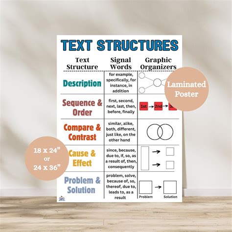 Reading Structures 的图像结果