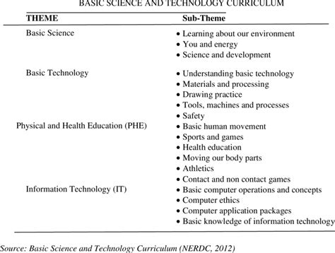 Basic Science Development 的图像结果