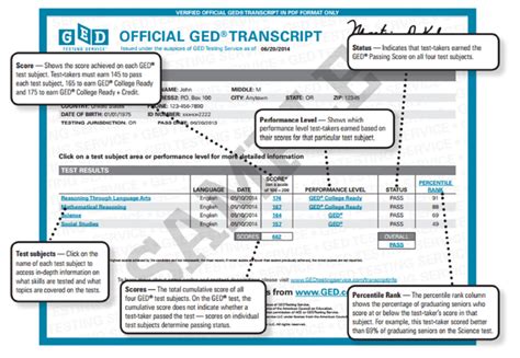 Image result for GED Transcript