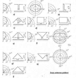 Earth Loop Impedance Testing Procedure 的图像结果