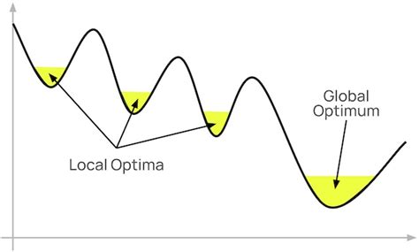 Local Global Over Time 的图像结果