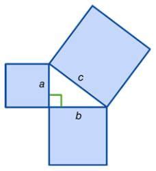 Pythagorean Theorem - Additional Topics for IIT JAM Mathematics PDF ...