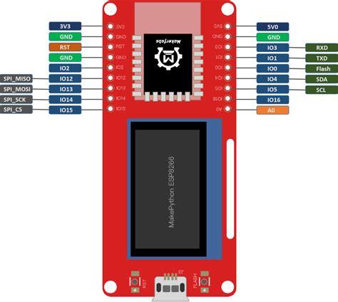 Image result for Python Socket Esp8266