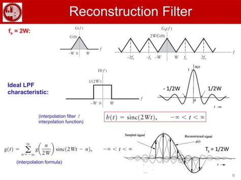 Image result for Pulse-code Modulation Applications