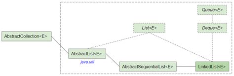 Image result for Enqueue Java Code