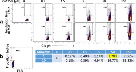 Image result for Barcoding Mass Cytometry