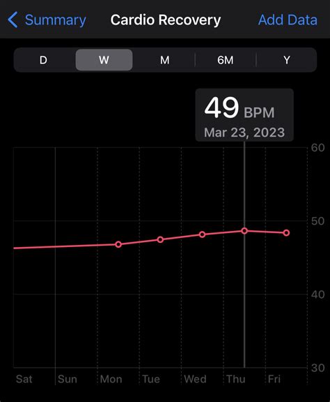 There is no way I actually have a cardio recovery of 49, right? More in comments : r ...