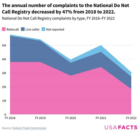 Scam Call Numbers 的图像结果