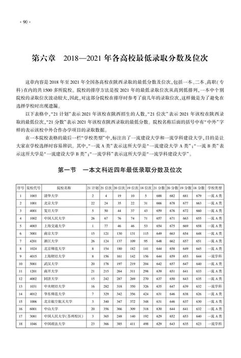 《2022年陕西高考志愿填报操作指南》出版了_截图_内容_结果