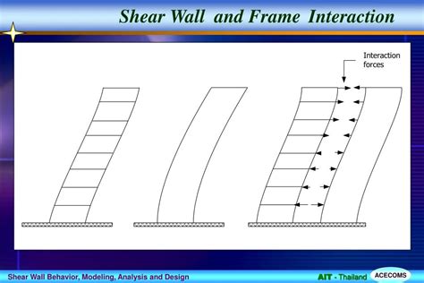 Image result for Weaving Shear Frame