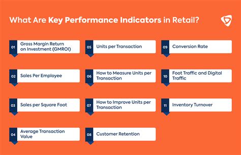 Image result for Retail Key Performance Indicators