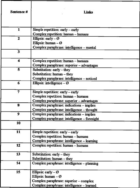 Image result for Lexical Comprehension Examples